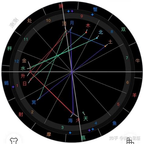 相衝|占星相位